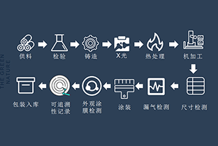 精益制造